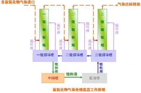 氮氧化物 氮氧化物-简介，氮氧化物-种类