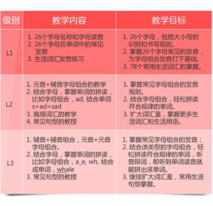 自然拼读法 自然拼读法-方法简介，自然拼读法-方法对比