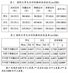 问卷 问卷-载体，问卷-设计