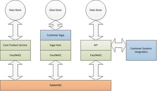 rabbitmq rabbitmq-MQ的特点(opengoss)，rabbitmq-使用场景