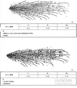 钢材 钢材-作用分类，钢材-鉴别