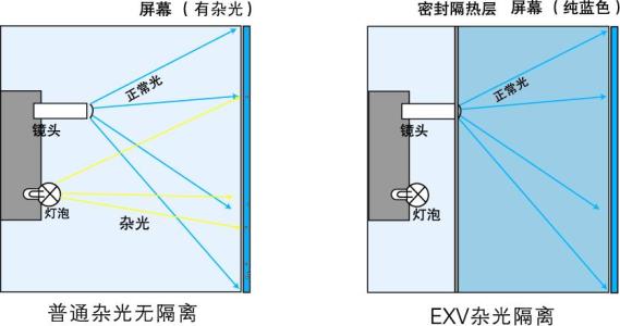 隔离技术 隔离技术-隔离病区的管理，隔离技术-隔离原则