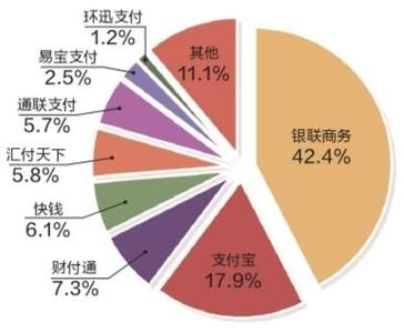 第三方支付 第三方支付-实现原理，第三方支付-产业特点