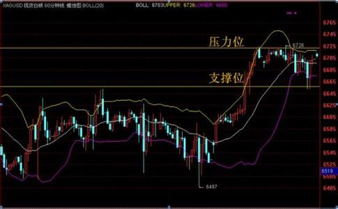 K线图 K线图-简介，K线图-特点