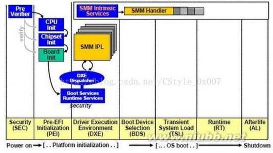 UEFI UEFI-百科名片，UEFI-简介