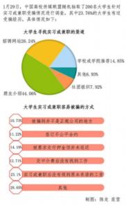 兼职地带 兼职地带-兼职地带简介，兼职地带-兼职地带文化