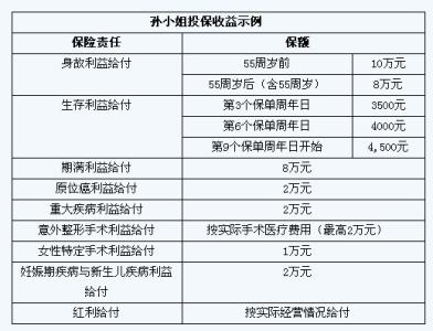 爱情保单 爱情保单-简介，爱情保单-保单内容