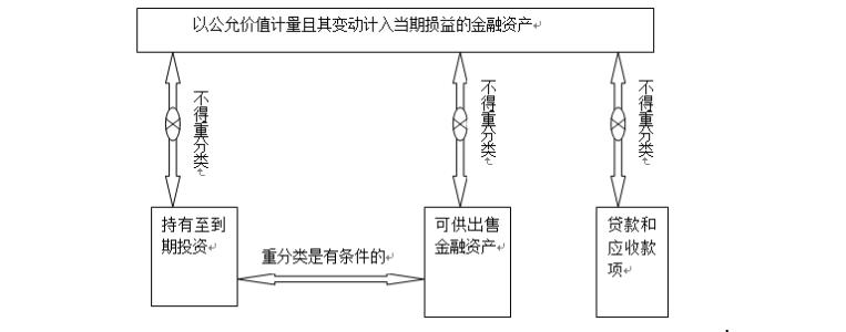 衍生金融资产 衍生金融资产 衍生金融资产-定义，衍生金融资产-概述