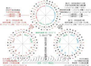 stem教育的概念及来源 物质波 物质波-概念来源，物质波-物质波