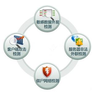 网络安全 网络安全-基本概念，网络安全-主要特性