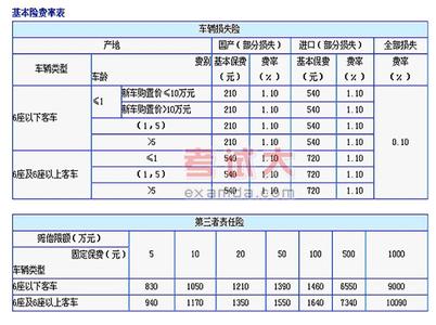 财产保险综合险 财产保险综合险-简介，财产保险综合险-分类