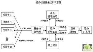 证券投资基金 集合证券投资方式  证券投资基金 集合证券投资方式