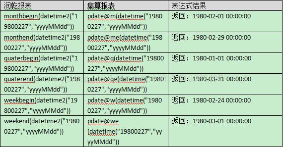 ubound函数 Ubound Ubound-函数语法，Ubound-函数说明