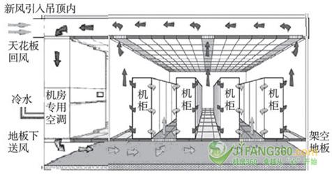 制冷系统管路设计 管路 管路-基本概念，管路-空调制冷系统管路设计