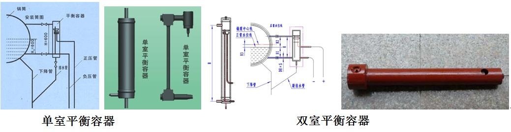 安全生产标准化认证 节流装置 节流装置-用途，节流装置-标准化认证