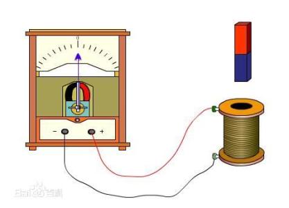 谁发现了电磁感应现象 电磁感应现象 电磁感应现象-定义，电磁感应现象-现象发现