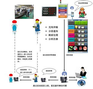 取消系统f1帮助和支持 安同 安同-操作系统，安同-安同的帮助与支持