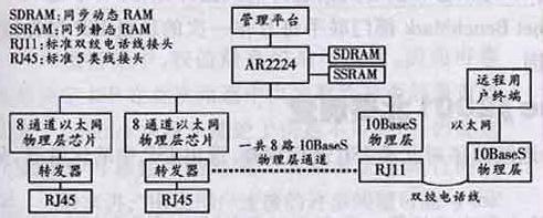 android 版本升级功能 vdsl vdsl-业务功能，vdsl-升级版本