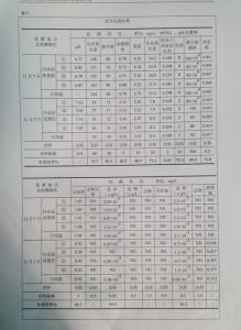 环境保护分类管理名录 建设项目环境保护分类管理名录 建设项目环境保护分类管理名录-内