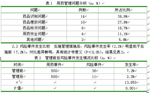 高危药品管理制度 高危药品 高危药品-定义，高危药品-高危药品管理制度