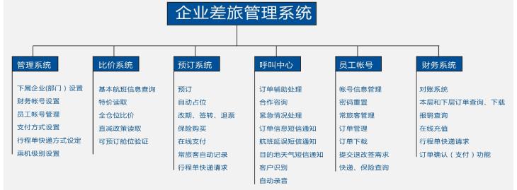 差旅管理 差旅管理-差旅管理定义，差旅管理-中国企业差旅管理的