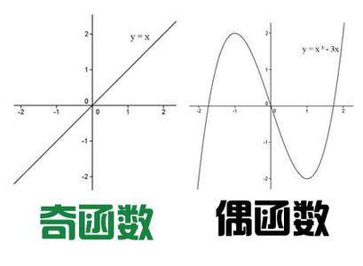 新定义一种运算法则 奇函数 奇函数-函数定义，奇函数-运算法则