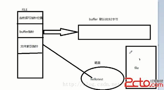 就读方式 就读方式 就读方式-分类