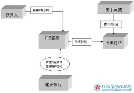 信托公司集合资金信托计划管理办法 信托公司集合资金信托计划管