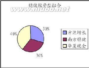 构建投资组合的原则 投资组合 投资组合-简介，投资组合-原则