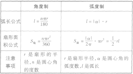 弧分 弧分-简介，弧分-单位制