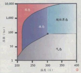 临界温度 临界温度 临界温度-说明，临界温度-生物临界温度