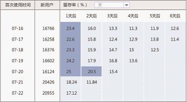 盈利能力指标 盈利能力 盈利能力-盈利能力指标，盈利能力-盈利能力评估的其他