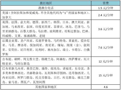 鱼开胃的使用方法简介 17909 17909-简介，17909-使用方法