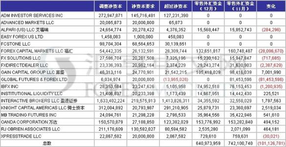 村基本情况简介 FCM FCM-基本简介，FCM-佣金商