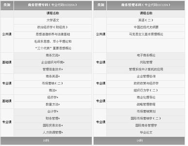 中英自考 中英自考-基本信息，中英自考-专业介绍