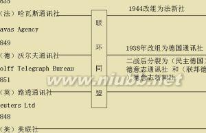 等级保护基本要求 通讯社 通讯社-基本介绍，通讯社-等级