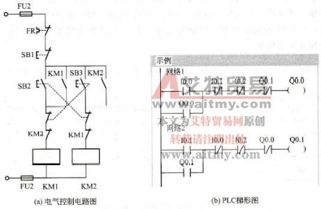 梯形图plc基本指令 梯形图 梯形图-简介，梯形图-基本概念