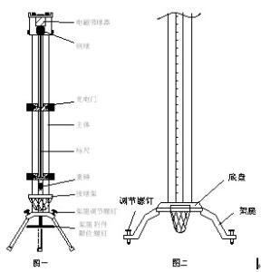 自由落体加速度公式 自由落体加速度