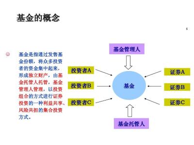 基金托管人 基金托管人-概念，基金托管人-机构设置