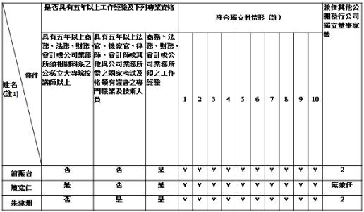 独立董事制度 独立董事制度-董事任期，独立董事制度-机制