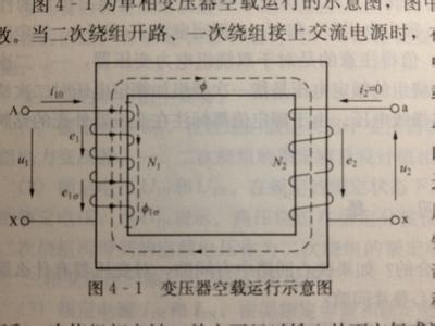 线圈感应电动势公式 感应电动势 感应电动势-公式