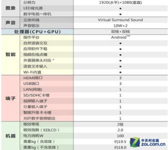 夏普9020 夏普9020 夏普9020-重要参数，夏普9020-基本参数