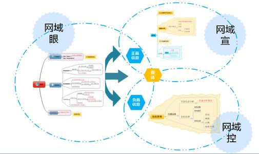 社会化媒体发展趋势 社会化媒体 社会化媒体-概述，社会化媒体-发展