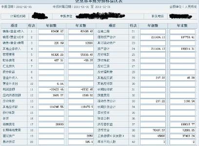 工业企业财务指标 财务指标 财务指标-简介，财务指标-工业企业