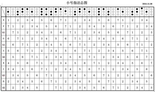 小号指法对照卡片 小号指法对照卡片-内容提要，小号指法对照卡片