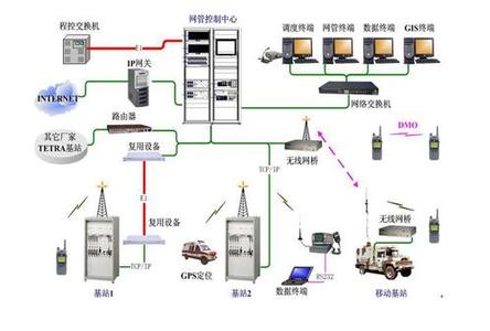 借贷业务简介 TETRA TETRA-TETRA简介，TETRA-TETRA业务