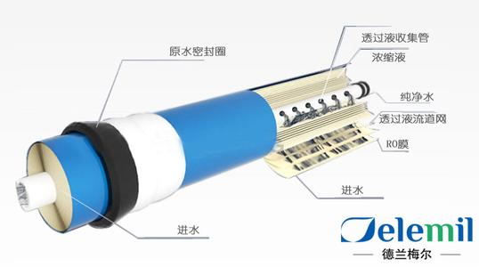 世韩ro反渗透膜 RO反渗透膜 RO反渗透膜-反渗透，RO反渗透膜-反渗透的原理: