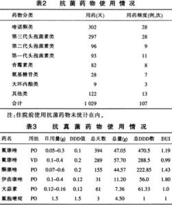 抗真菌药 抗真菌药 抗真菌药-内容，抗真菌药-所属分类