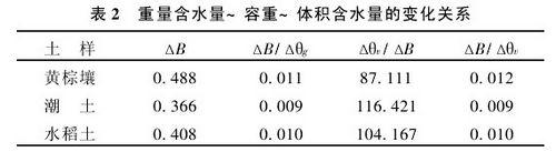 土壤容重 土壤容重-概述，土壤容重-特点