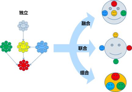 激励相容 激励相容-定义，激励相容-设计激励手段